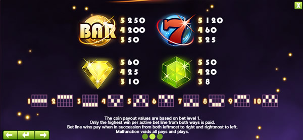 Symbole, Werte und Funktionen von Starburst